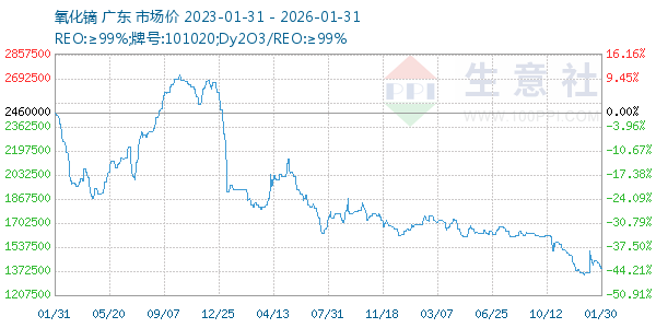 ����������ͼ