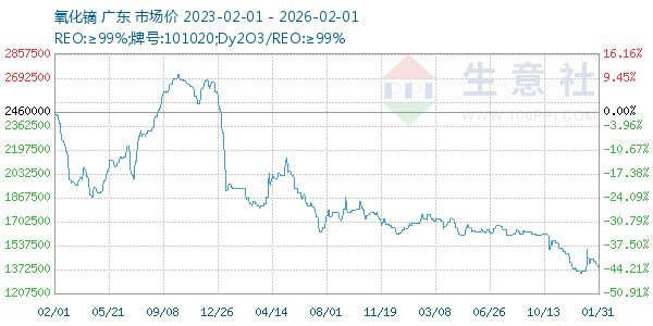 ����������ͼ