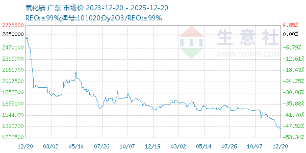 ����������ͼ