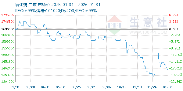 ����������ͼ