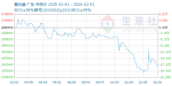 ����������ͼ