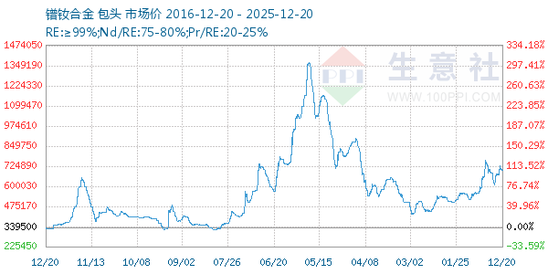 ���ϺϽ�����ͼ