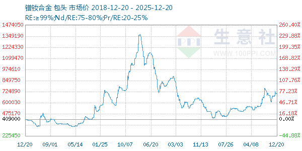 ���ϺϽ�����ͼ