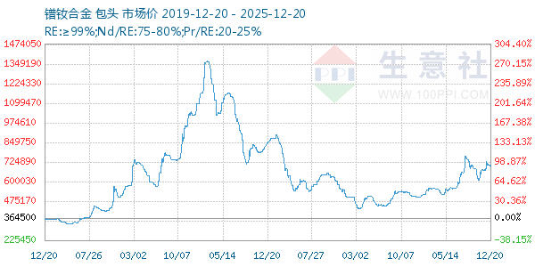 ���ϺϽ�����ͼ