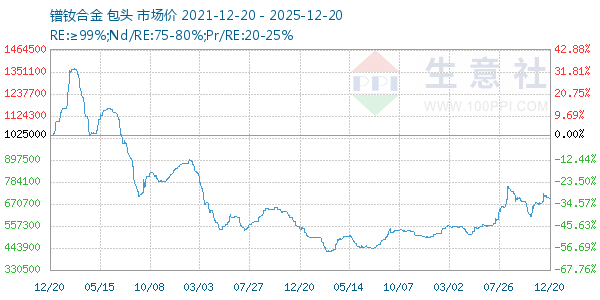 ���ϺϽ�����ͼ