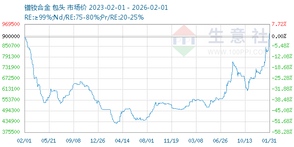 ���ϺϽ�����ͼ