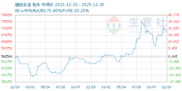 ���ϺϽ�����ͼ