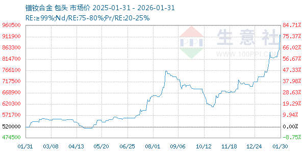 ���ϺϽ�����ͼ