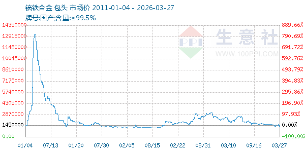 镝铁合金走势图