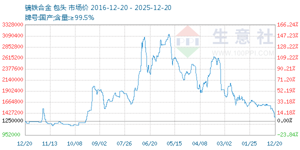 �����Ͻ�����ͼ