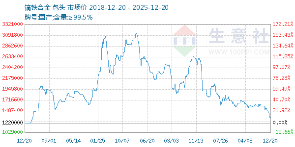 �����Ͻ�����ͼ