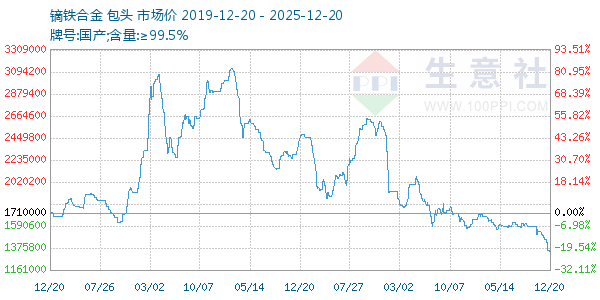 �����Ͻ�����ͼ