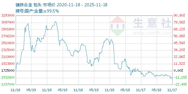 镝铁合金走势图
