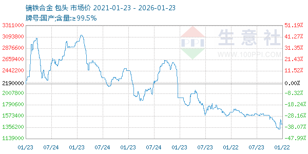 镝铁合金走势图