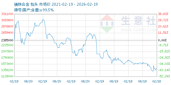 镝铁合金走势图