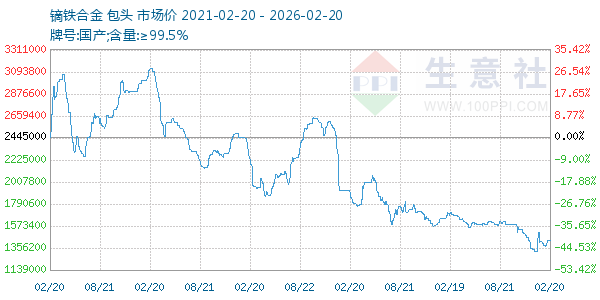 镝铁合金走势图
