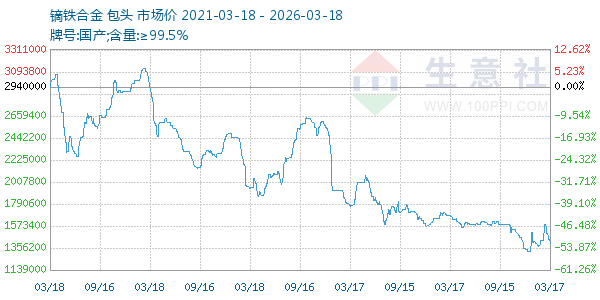 镝铁合金走势图