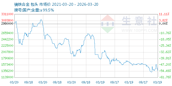 镝铁合金走势图
