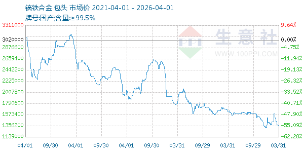 镝铁合金走势图