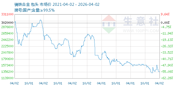 镝铁合金走势图