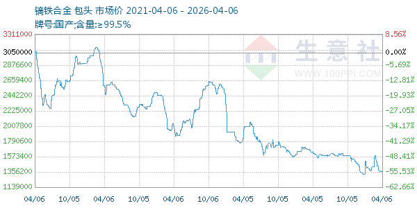 镝铁合金走势图