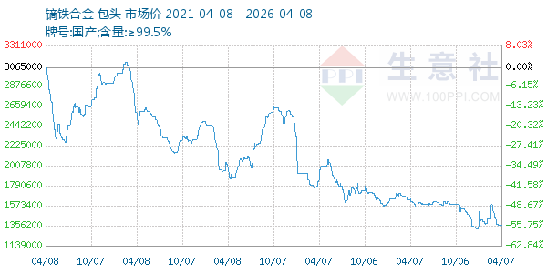镝铁合金走势图