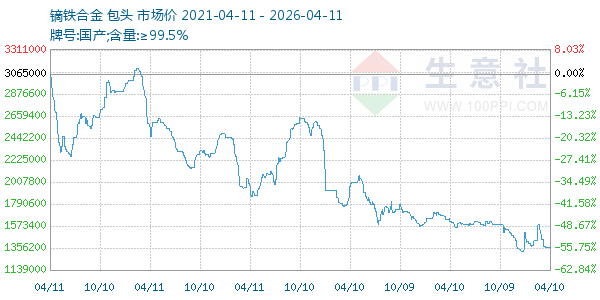镝铁合金走势图