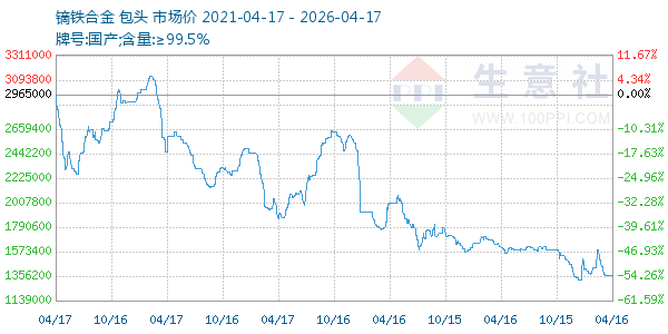 镝铁合金走势图