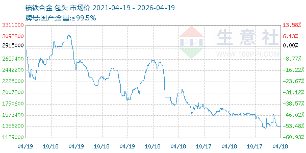 镝铁合金走势图