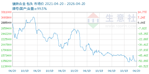镝铁合金走势图