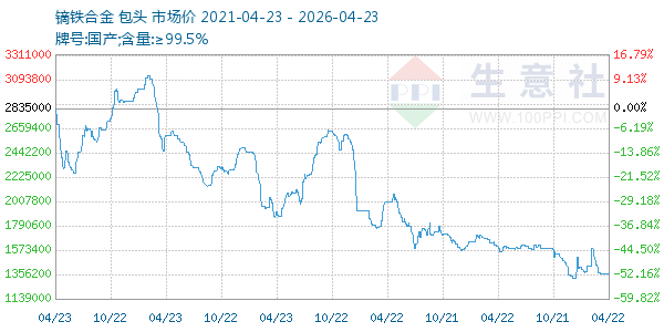镝铁合金走势图