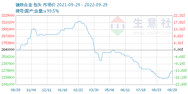 镝铁合金走势图