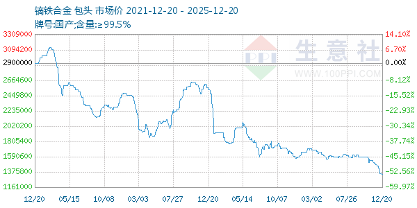 �����Ͻ�����ͼ