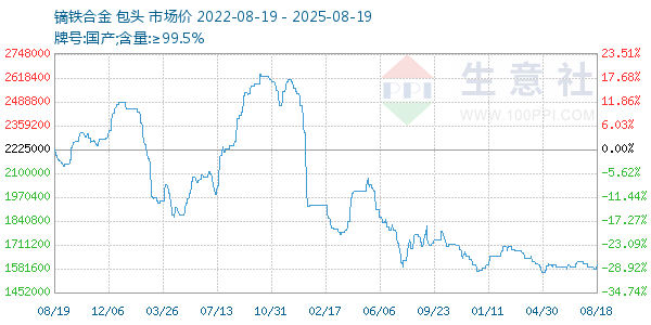 镝铁合金走势图