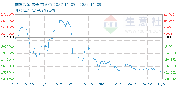 镝铁合金走势图