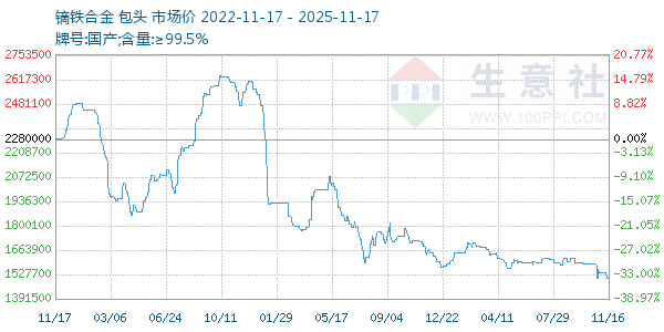 镝铁合金走势图