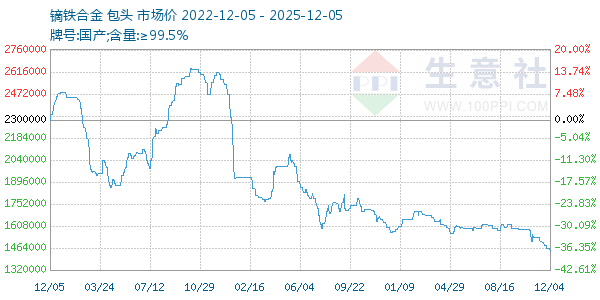 镝铁合金走势图