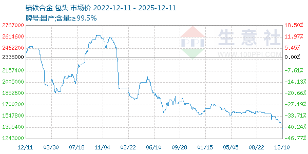 镝铁合金走势图