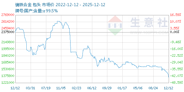 镝铁合金走势图