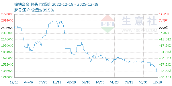 镝铁合金走势图