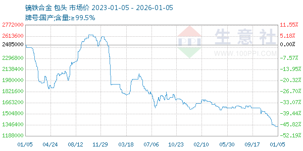 镝铁合金走势图