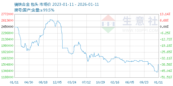 镝铁合金走势图