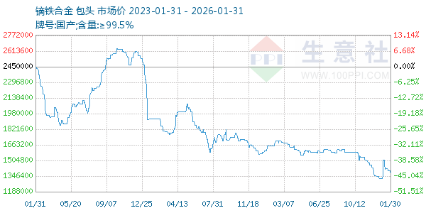 �����Ͻ�����ͼ