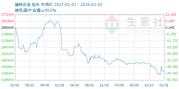 �����Ͻ�����ͼ