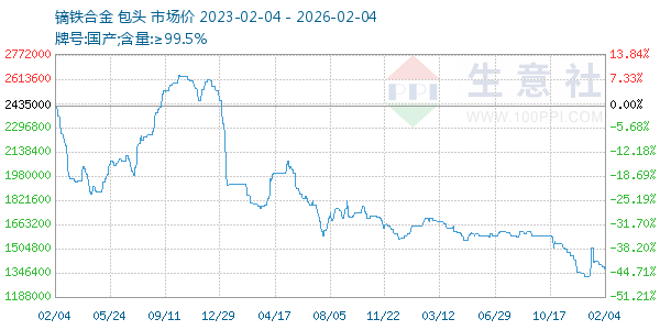 镝铁合金走势图