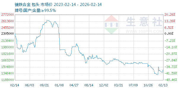 镝铁合金走势图