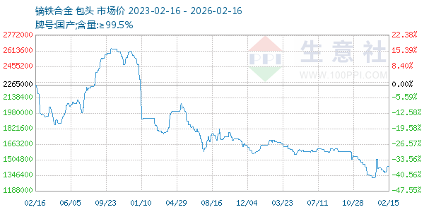 镝铁合金走势图