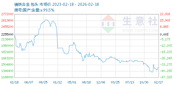 镝铁合金走势图