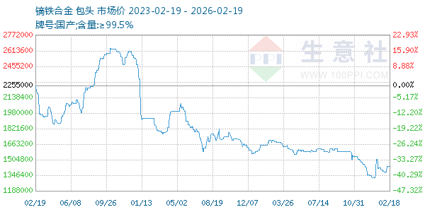 镝铁合金走势图