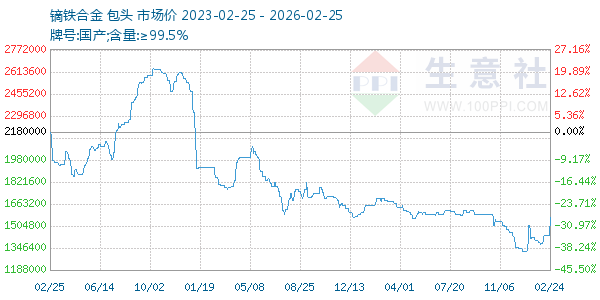 镝铁合金走势图